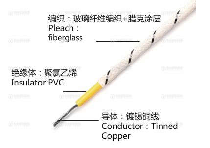 飛機臘克線FVL