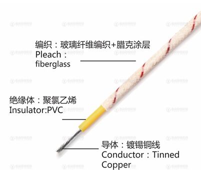 屏蔽飛機臘克線FVLP